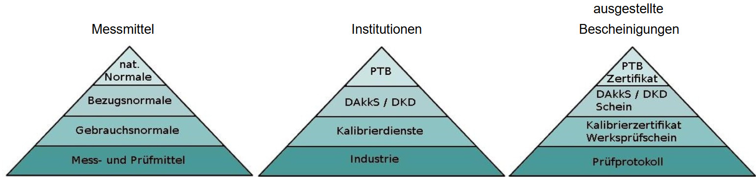 pm-berwachung-g-b-kalibriertechnik